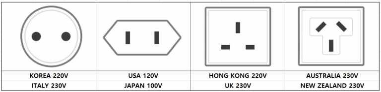 What Power Plug Do You Need in South Korea?