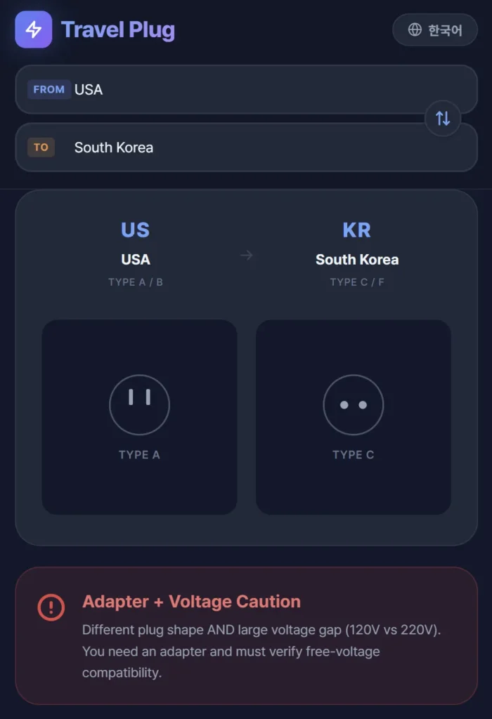 International travel plug comparison tool